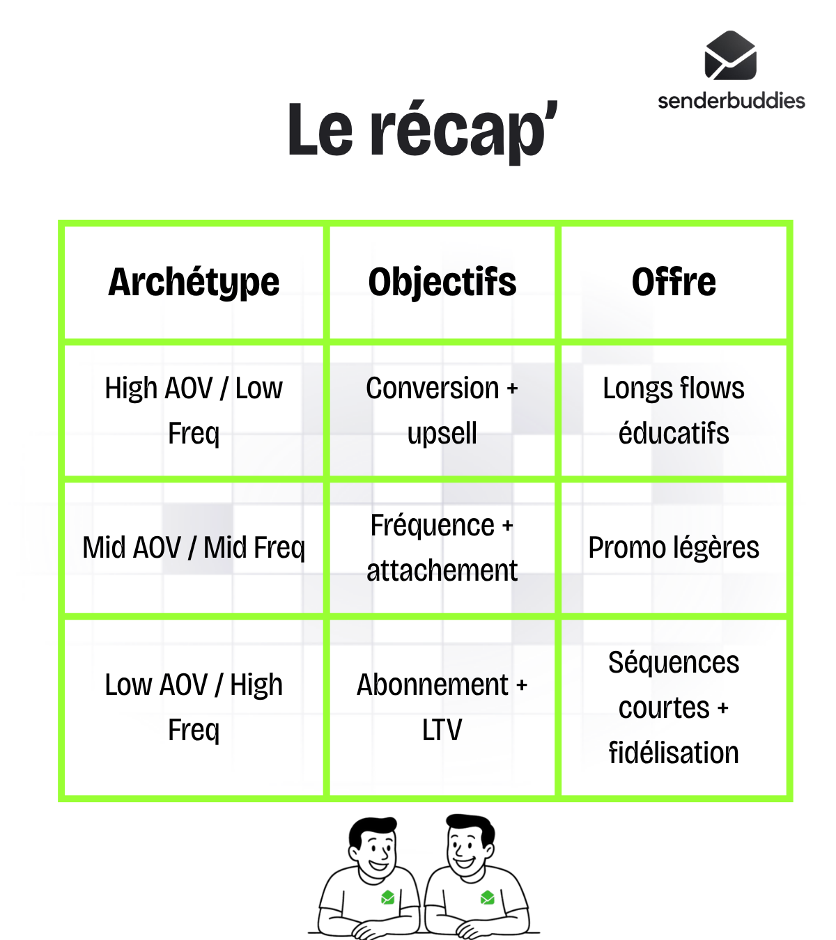 Les partenaires Emailing des (2)